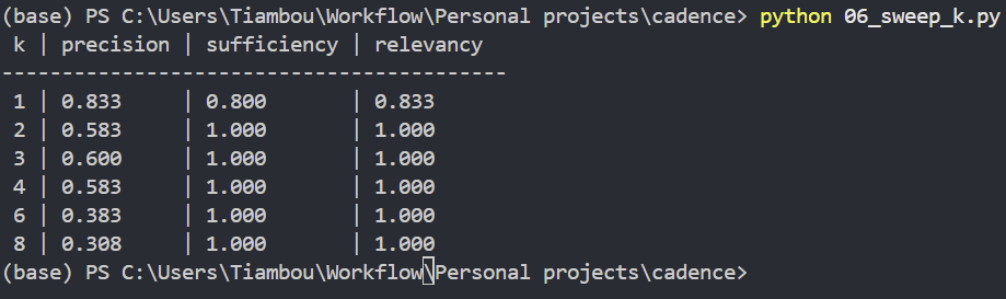 Cadence k-sweep results