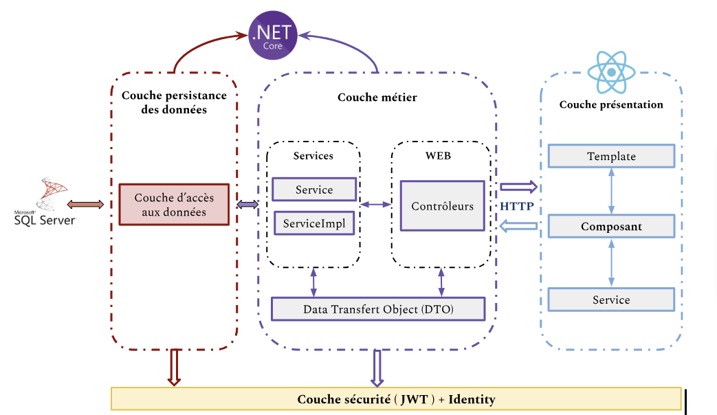 3-Tier Architecture Diagram