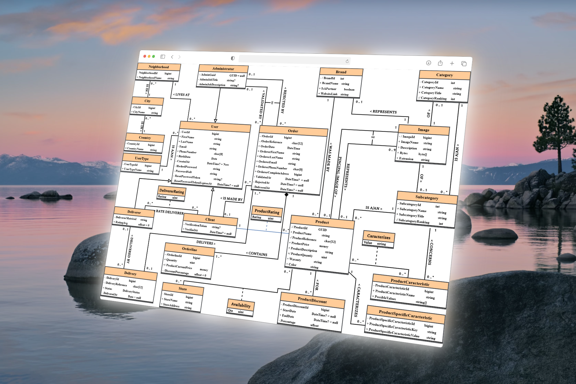 Entity-Relationship Diagram